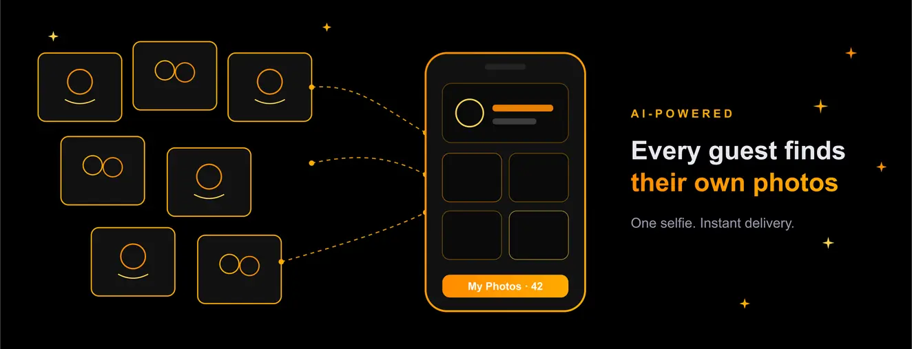 AI-powered event gallery: every guest finds their own photos with one selfie
