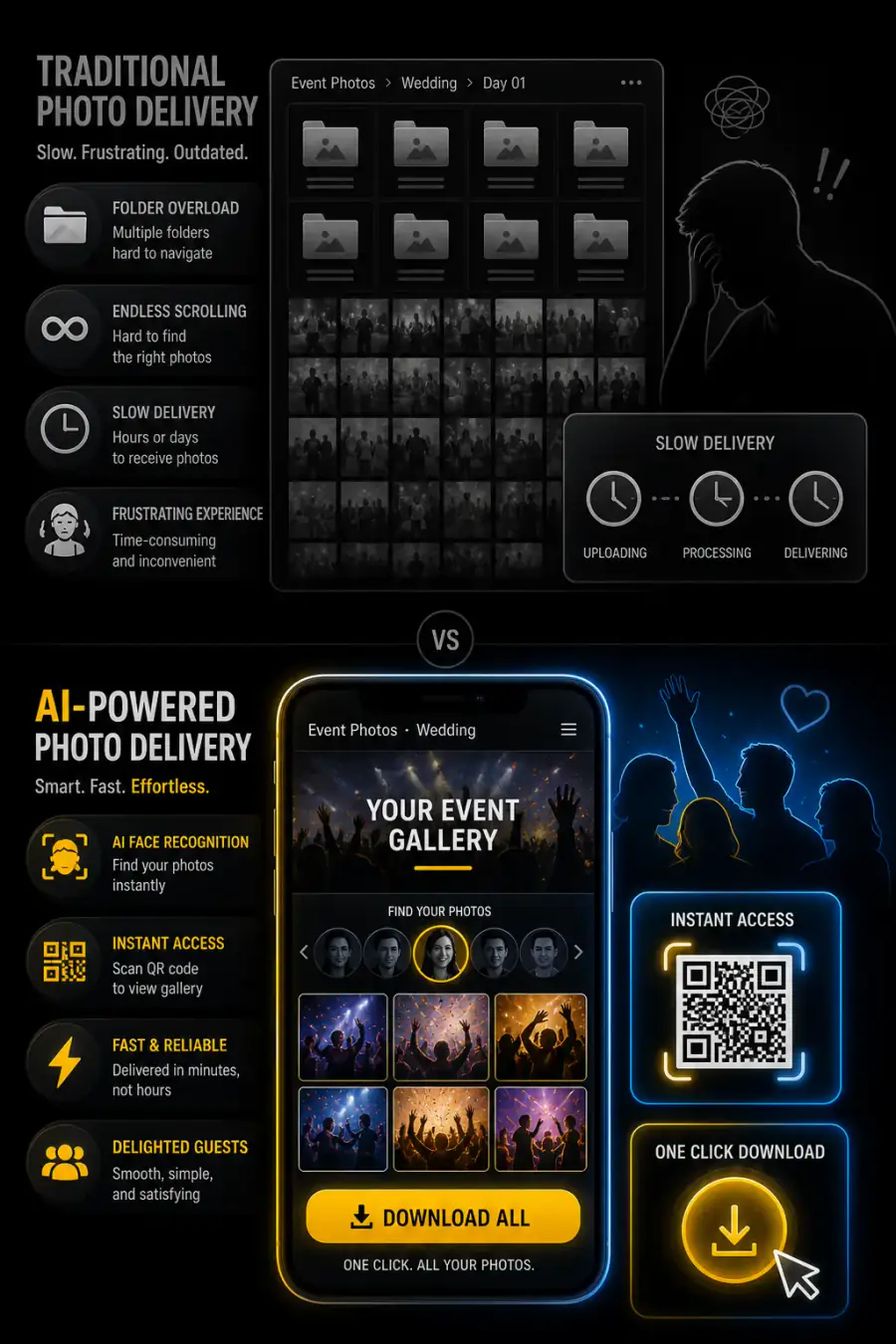 Split comparison of traditional manual photo delivery versus AI-powered face recognition delivery